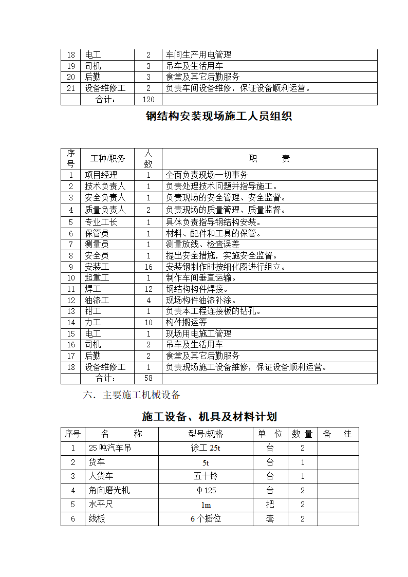 某办公大楼大厅钢结构施工方案.doc第5页