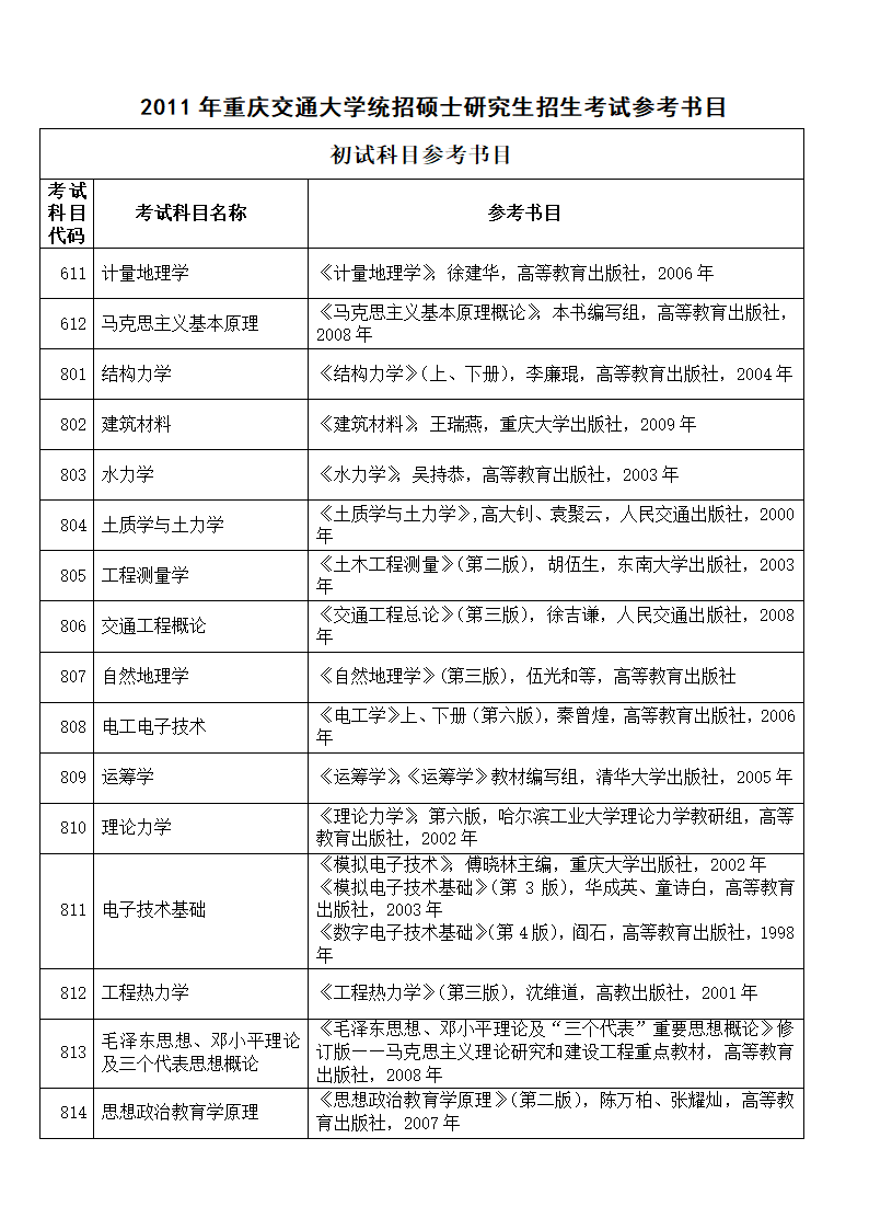 重庆交通大学复试科目第1页