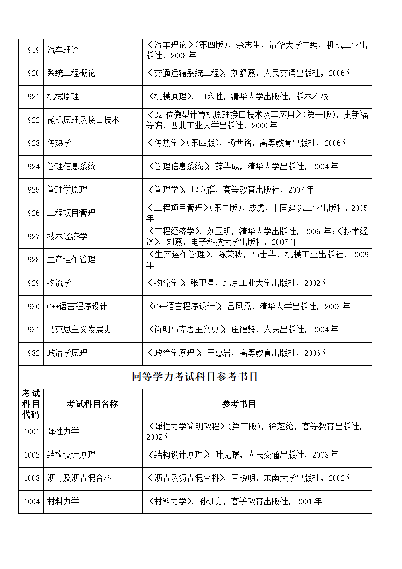 重庆交通大学复试科目第3页