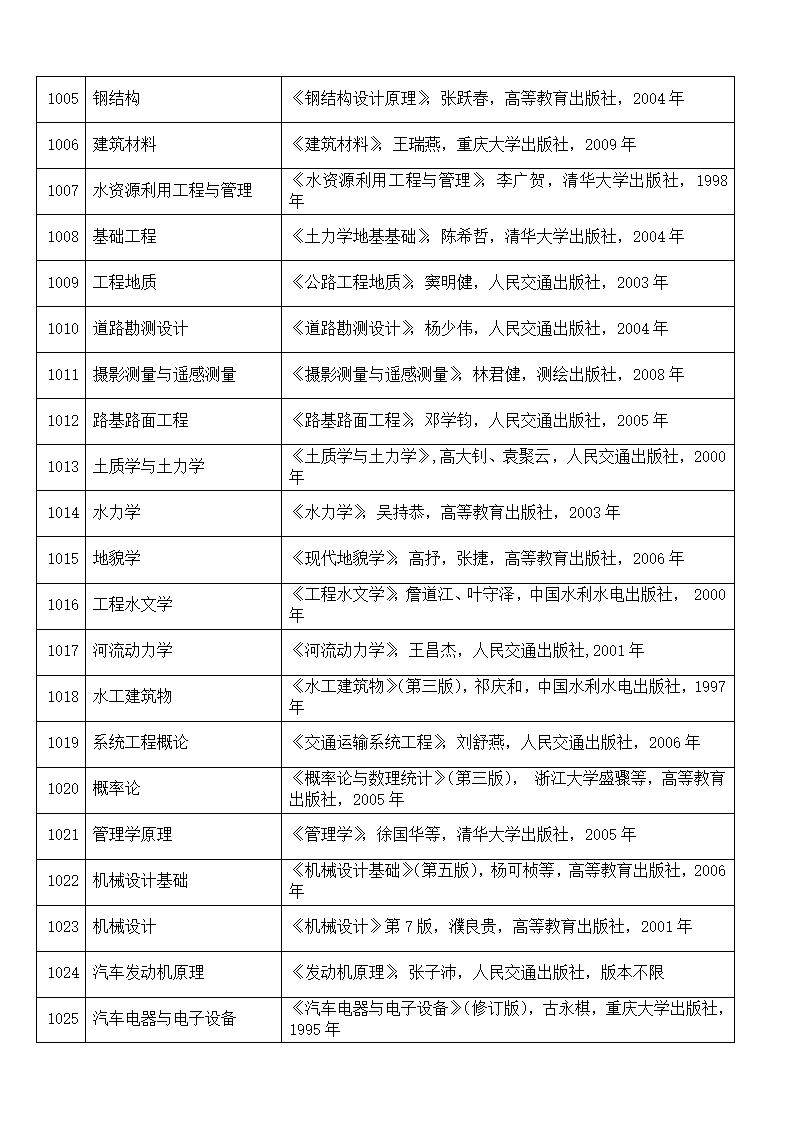 重庆交通大学复试科目第4页