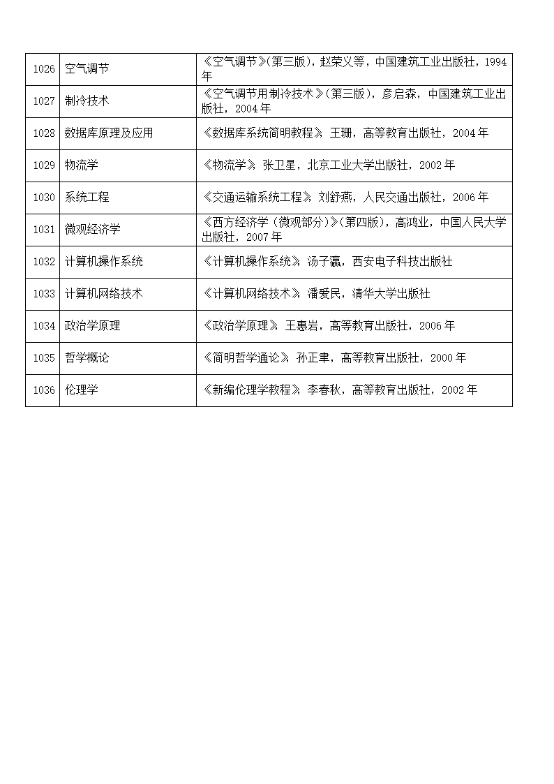 重庆交通大学复试科目第5页