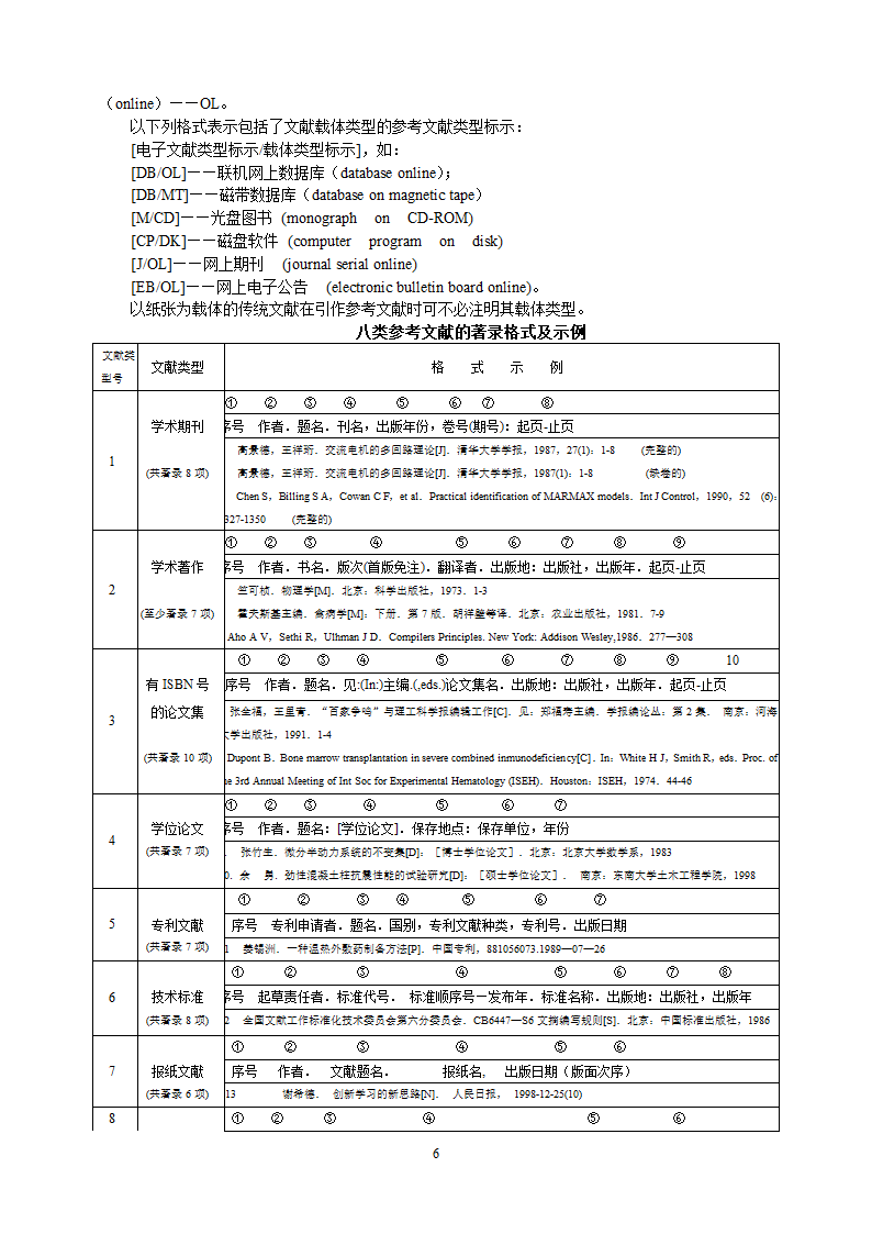 重庆交通大学硕士学位论文模板第6页