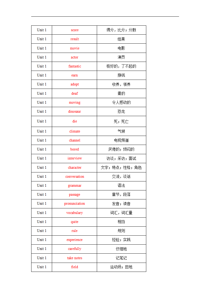 Unit 1 Television 单词、词组默写清单2022-202学年北师大版英语八年级上册（含答案）.doc第11页