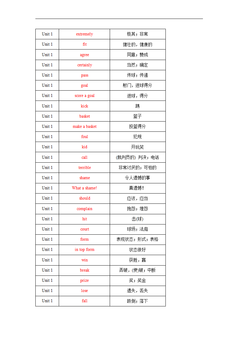 Unit 1 Television 单词、词组默写清单2022-202学年北师大版英语八年级上册（含答案）.doc第12页