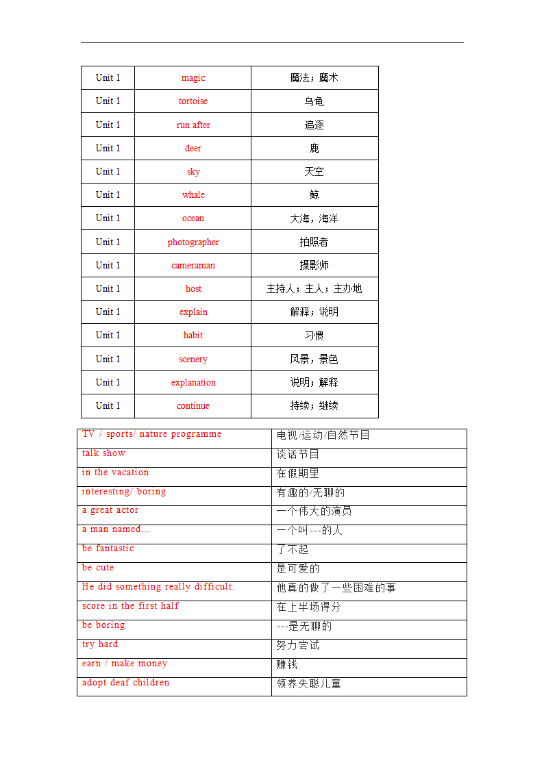 Unit 1 Television 单词、词组默写清单2022-202学年北师大版英语八年级上册（含答案）.doc第13页