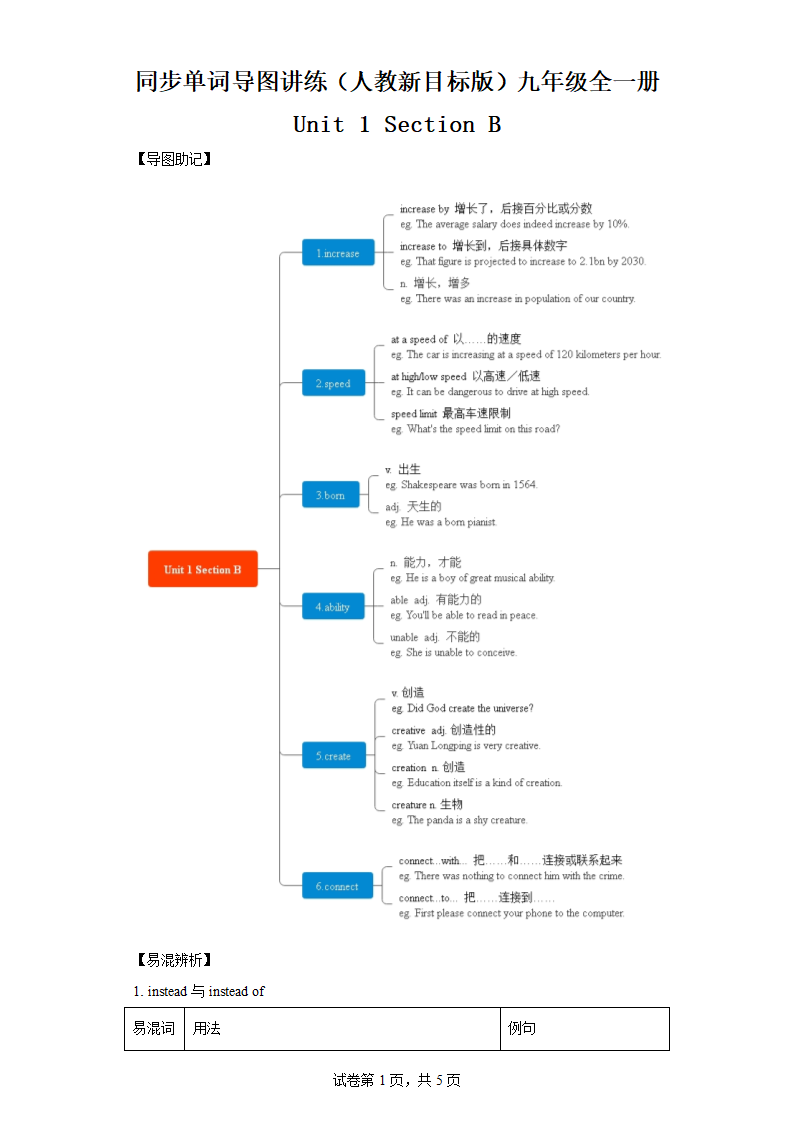 Unit 1 How can we become good learners？Section B 同步单词导图讲练（人教新目标版）九年级全一册（含解析）.doc第1页