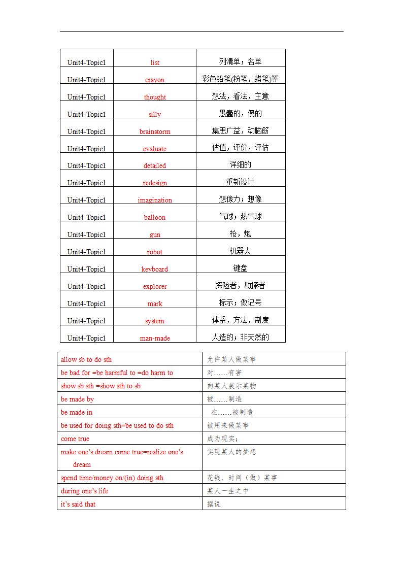 Unit 4 Topic 1 When was it invented？单词、词组默写清单2022-2023学年仁爱版英语九年级上册（含答案）.doc第5页