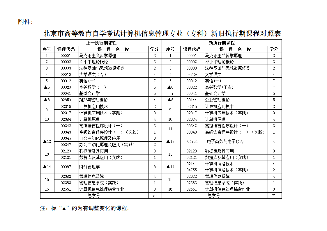 北京市高等教育自学考试计算机信息管理专业(专科)新旧第1页