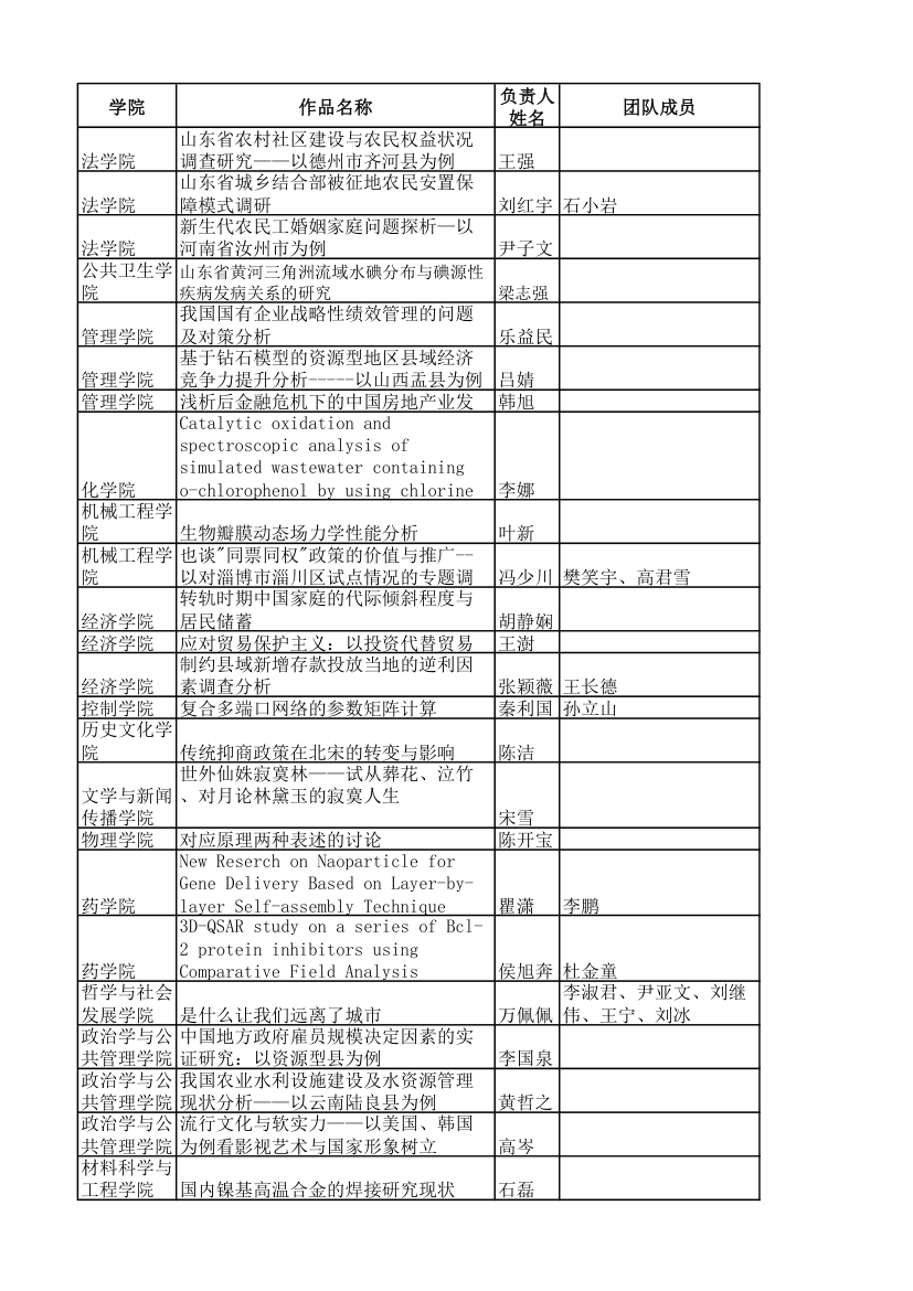 山东大学第1页