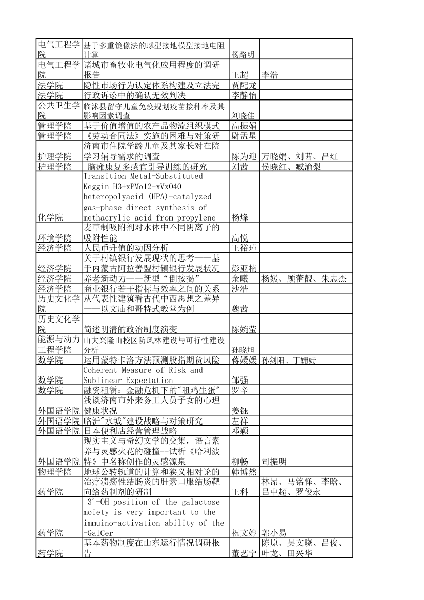 山东大学第2页