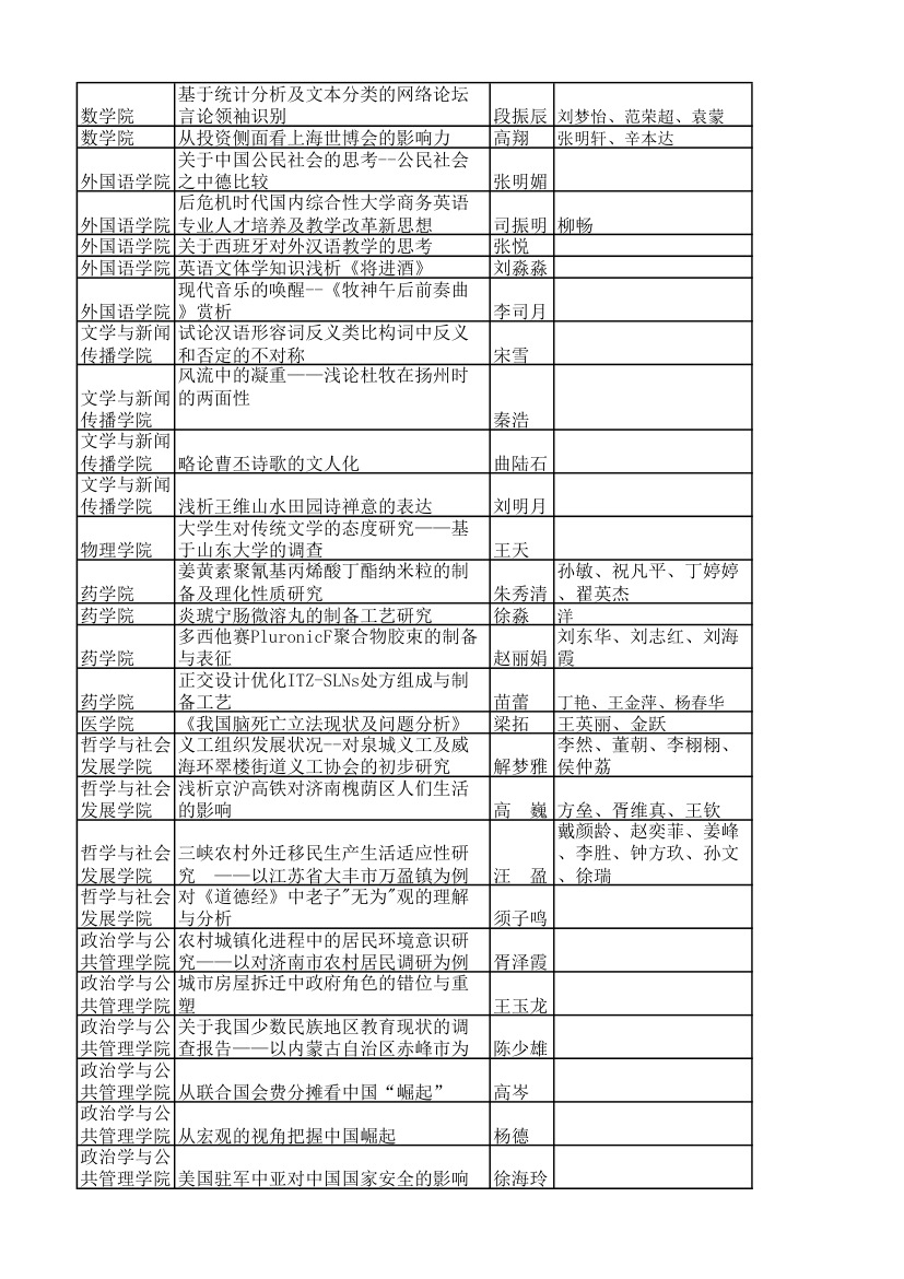 山东大学第5页