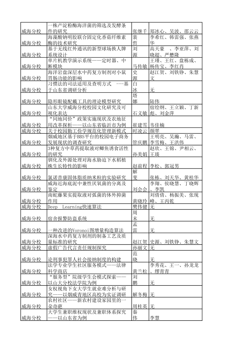 山东大学第6页