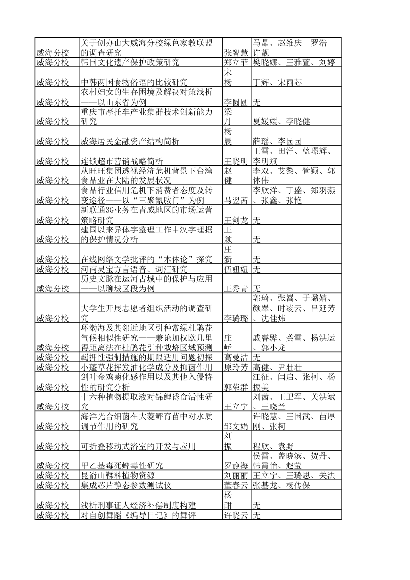 山东大学第7页