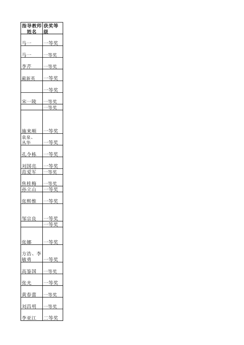 山东大学第8页