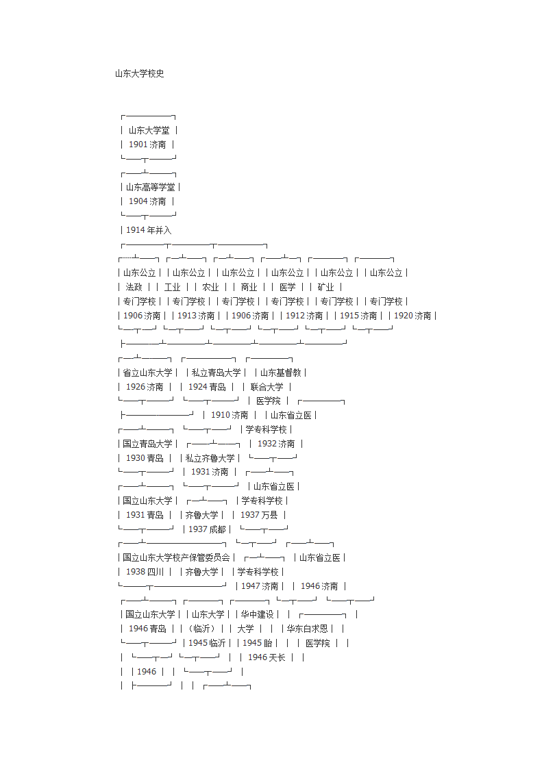 山东大学校史第1页