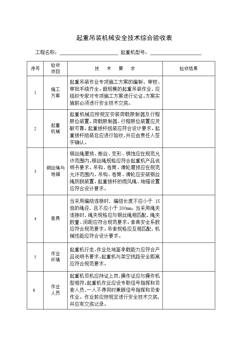 起重吊装机械安全技术综合验收表完整表格.doc第1页