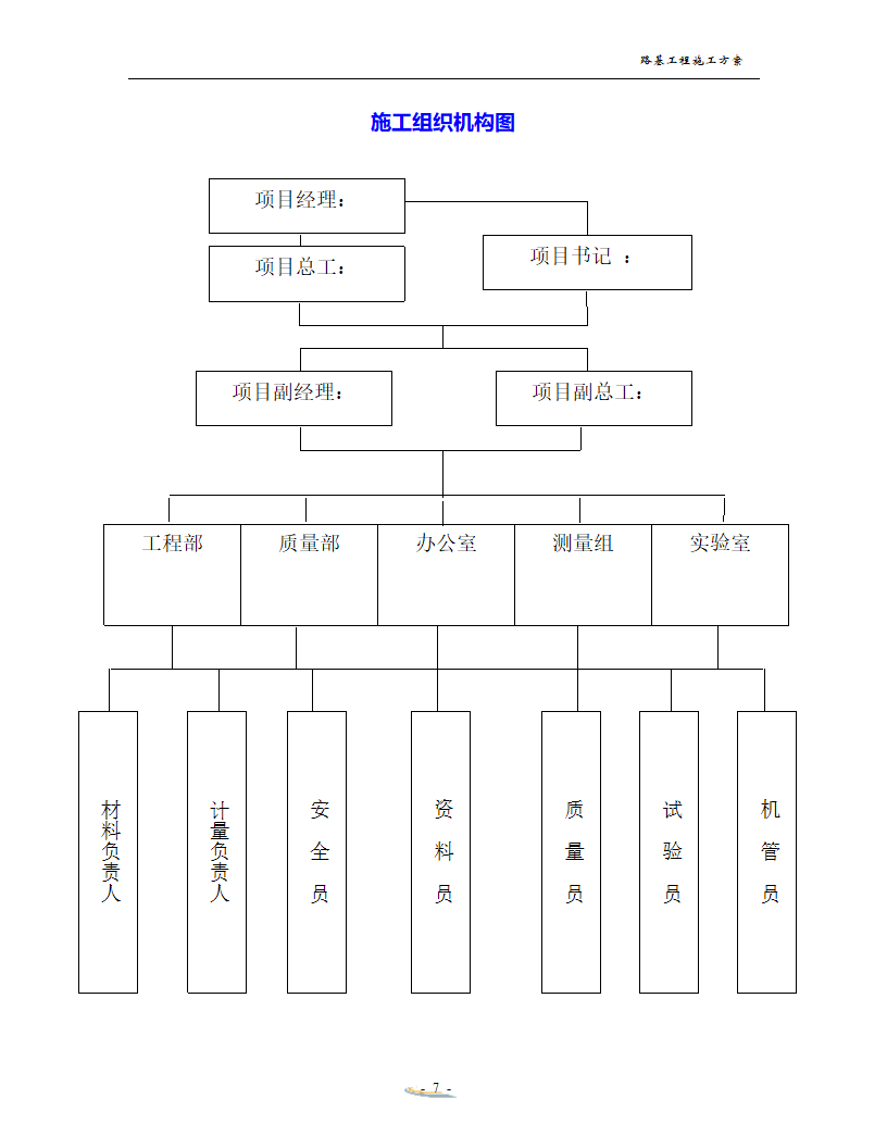 路基工程施工方案.doc第7页