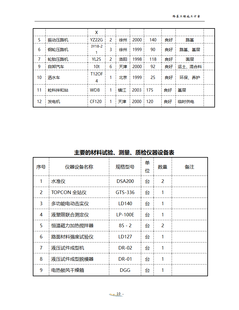 路基工程施工方案.doc第10页