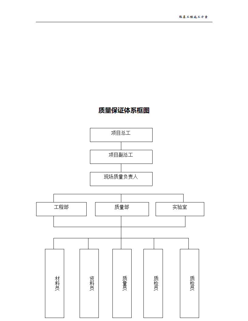 路基工程施工方案.doc第18页