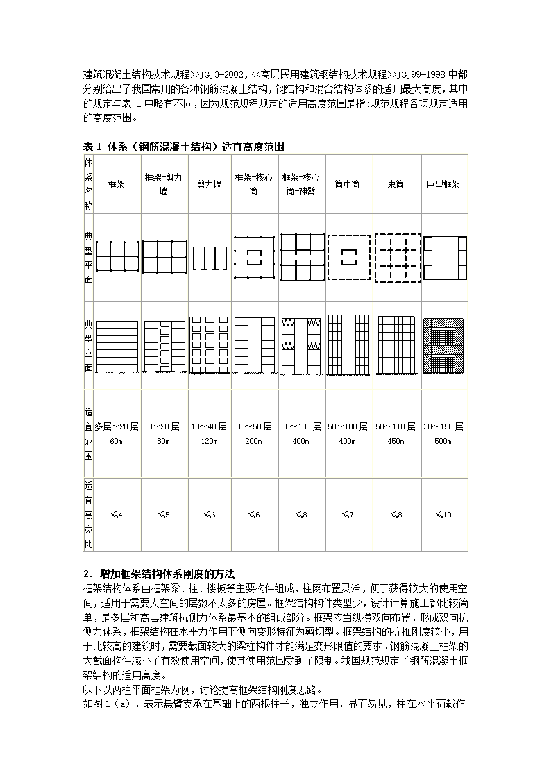 刚度理论在结构概念设计与结构选型中的应用.doc第2页