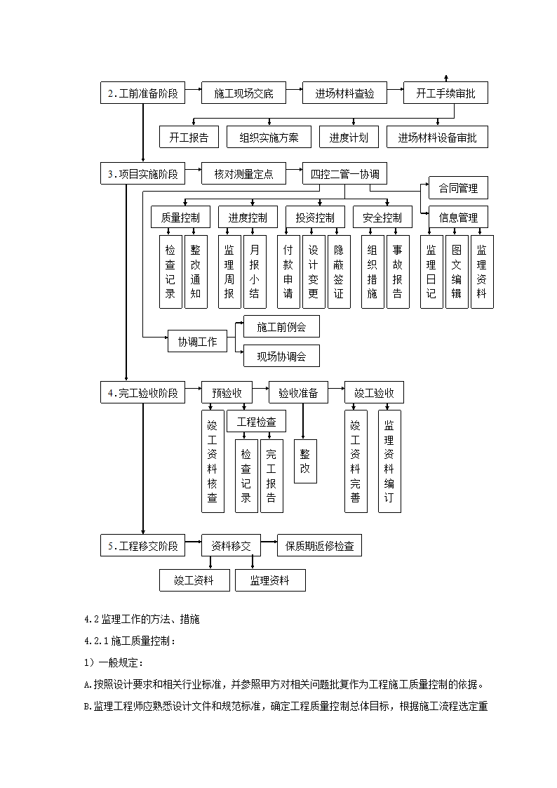 驻地网监理规划.doc第5页