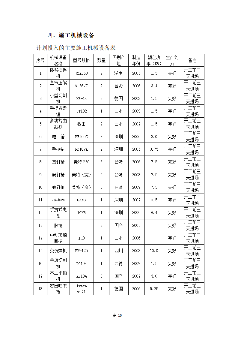 办公室装修工程施工组织设计--简洁版.docx第11页