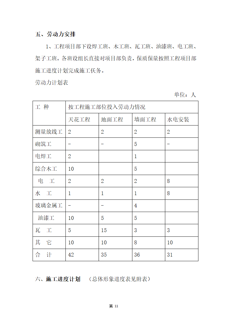 办公室装修工程施工组织设计--简洁版.docx第12页