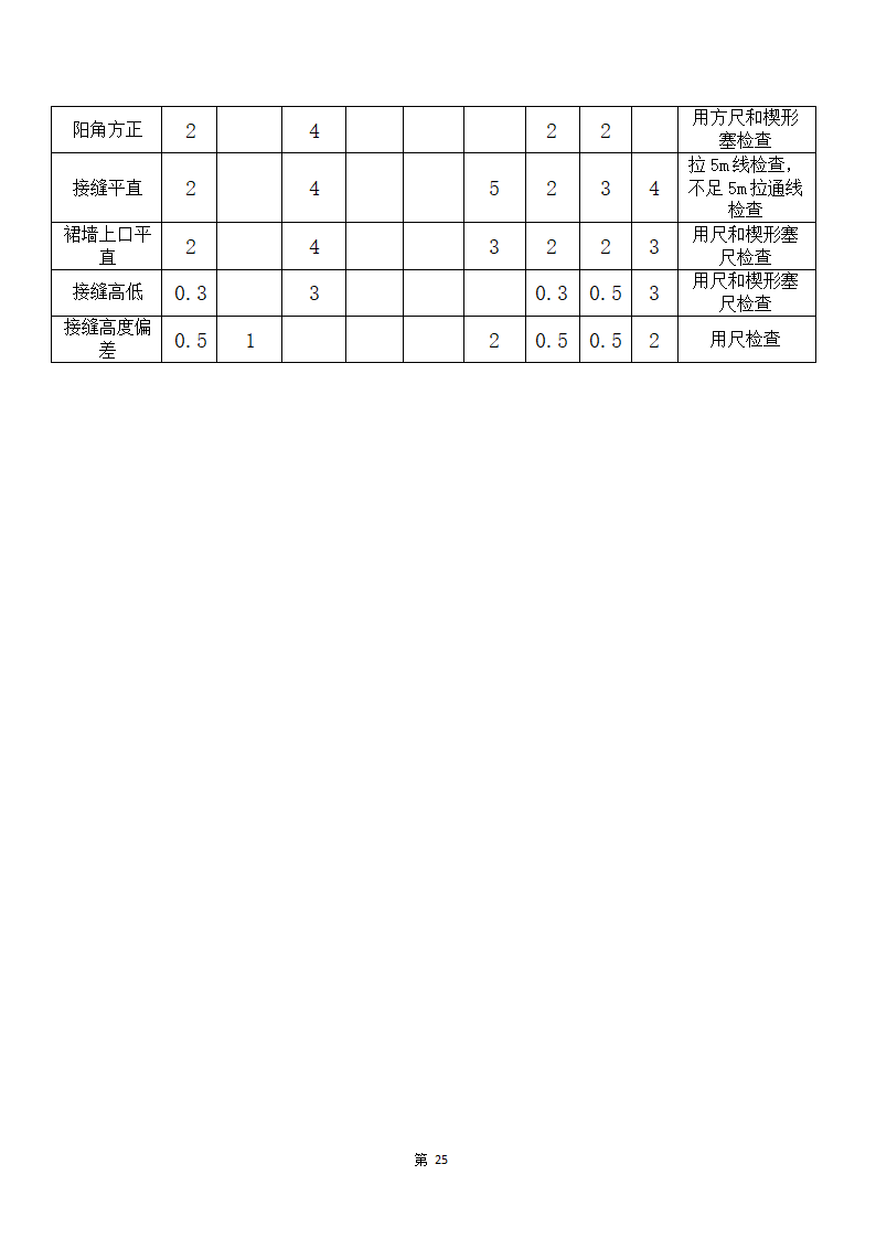 办公室装修工程施工组织设计--简洁版.docx第26页