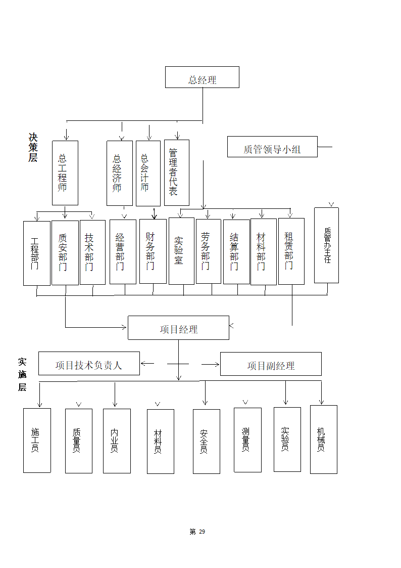 办公室装修工程施工组织设计--简洁版.docx第30页