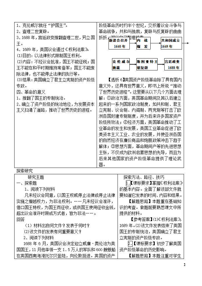 英国资产阶级革命学案.doc第2页