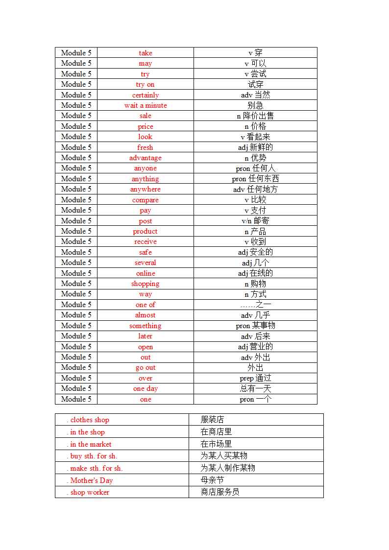 Module 5 Shopping单词、词组默写清单2021-2022学年外研版初中英语七年级下册（表格式含答案）.doc第6页