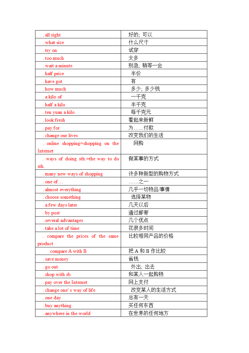 Module 5 Shopping单词、词组默写清单2021-2022学年外研版初中英语七年级下册（表格式含答案）.doc第7页