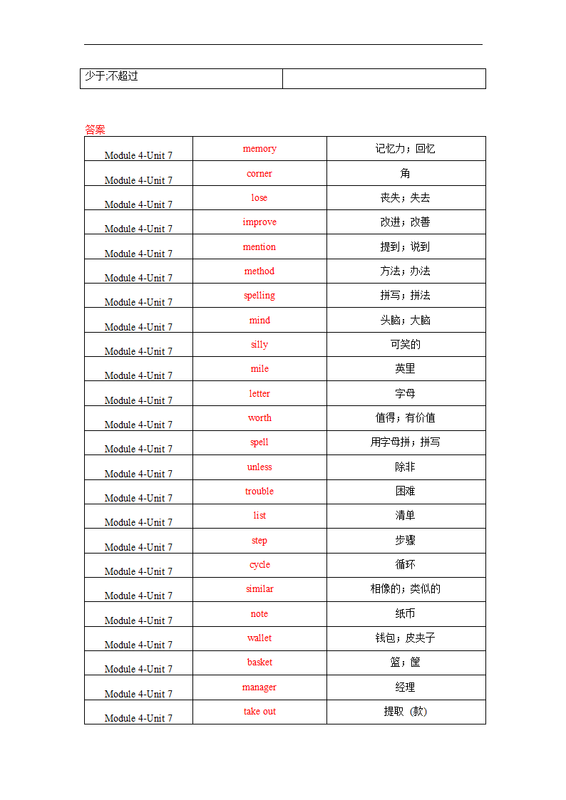 Module 4 Unit  7  Memory 单词、词组默写清单 2022-2023学年牛津深圳版（广州沈阳通用）八年级英语上册（含答案）.doc第4页