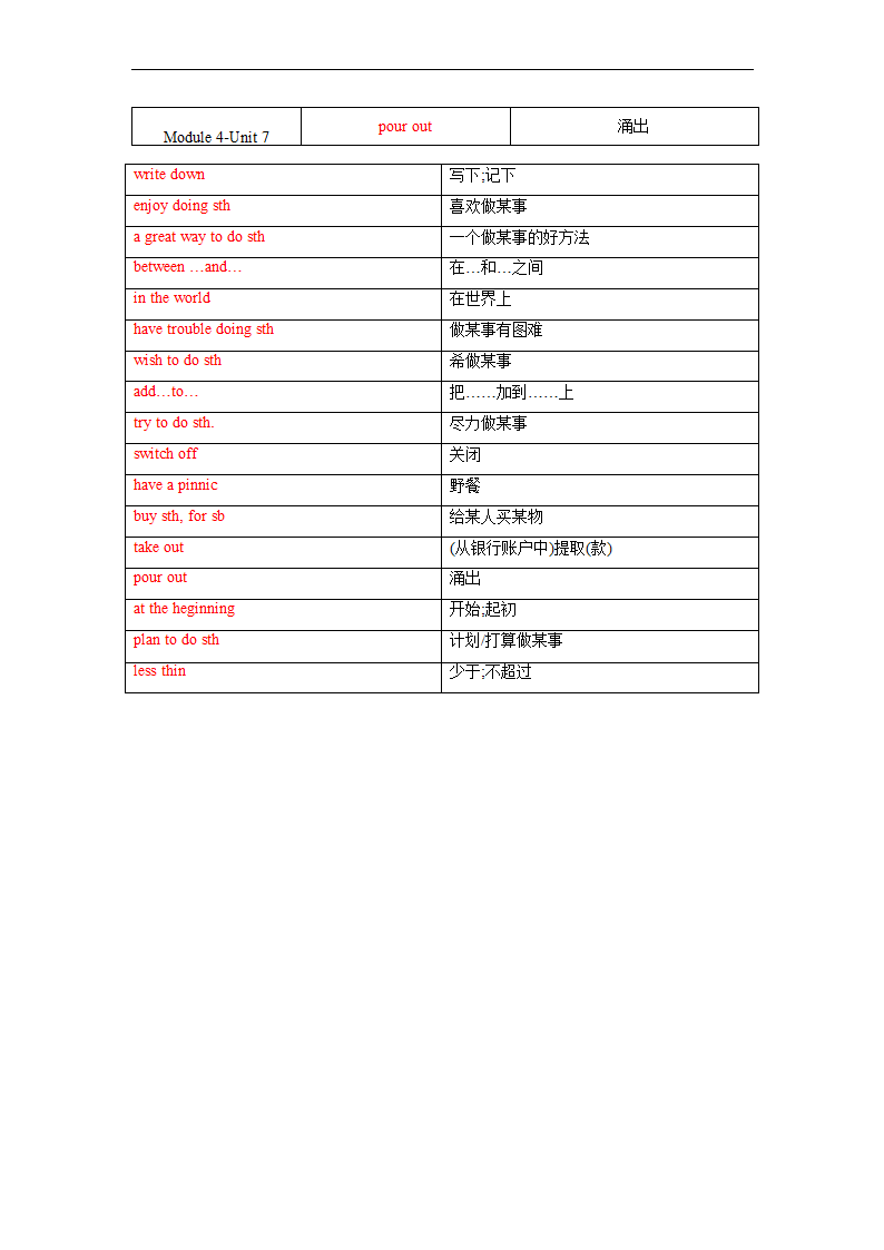 Module 4 Unit  7  Memory 单词、词组默写清单 2022-2023学年牛津深圳版（广州沈阳通用）八年级英语上册（含答案）.doc第5页