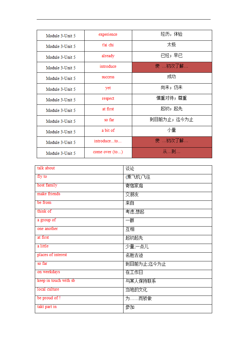 Module 3Unit  5  Educational exchanges 单词、词组默写清单2022-2023学年牛津深圳版英语八年级上册（含答案）.doc第5页