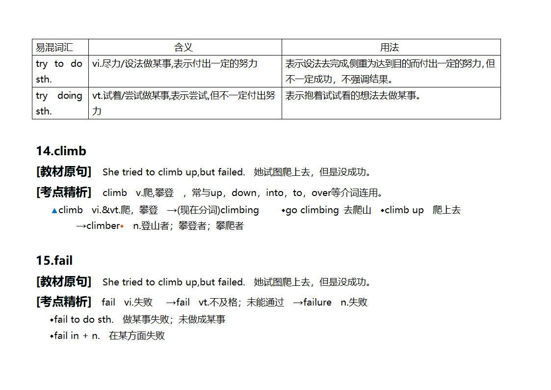 Unit 6 Outdoor fun task  知识点讲义 牛津译林版英语七年级下册.doc第16页