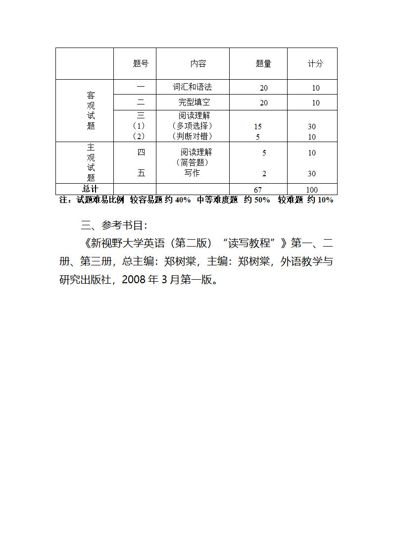 黑龙江省学位英语考试大纲第4页