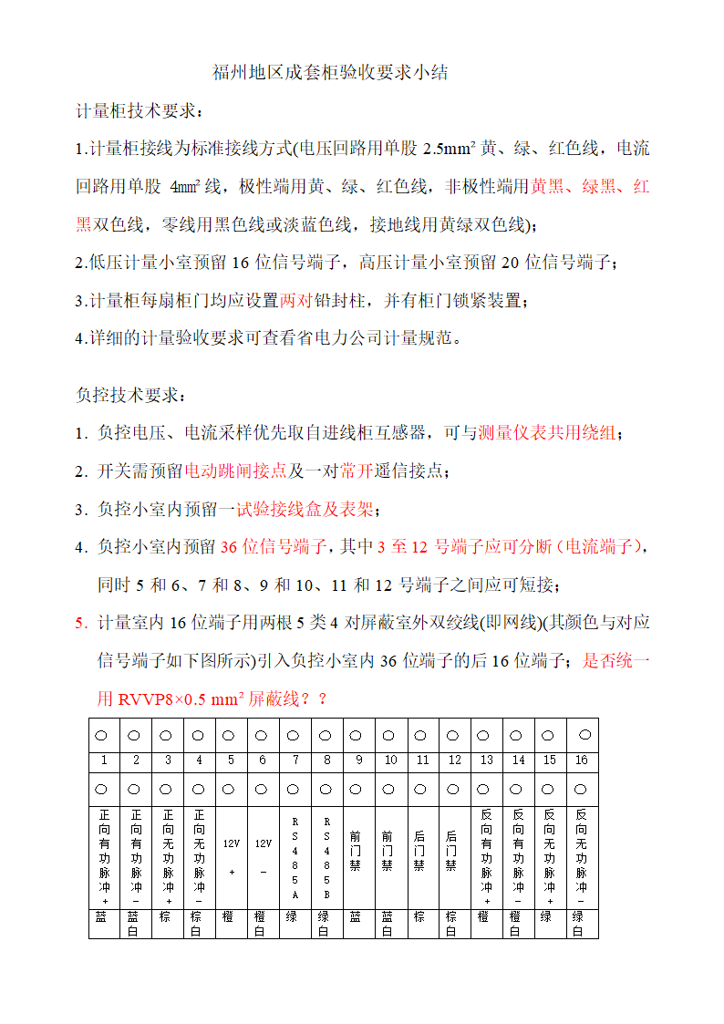 福州成套开关柜验收问题汇总.doc第1页