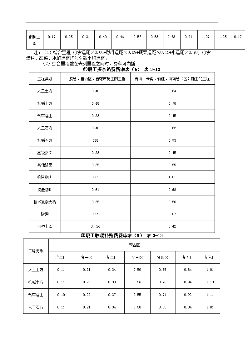 公路基本建设工程概算.doc第17页