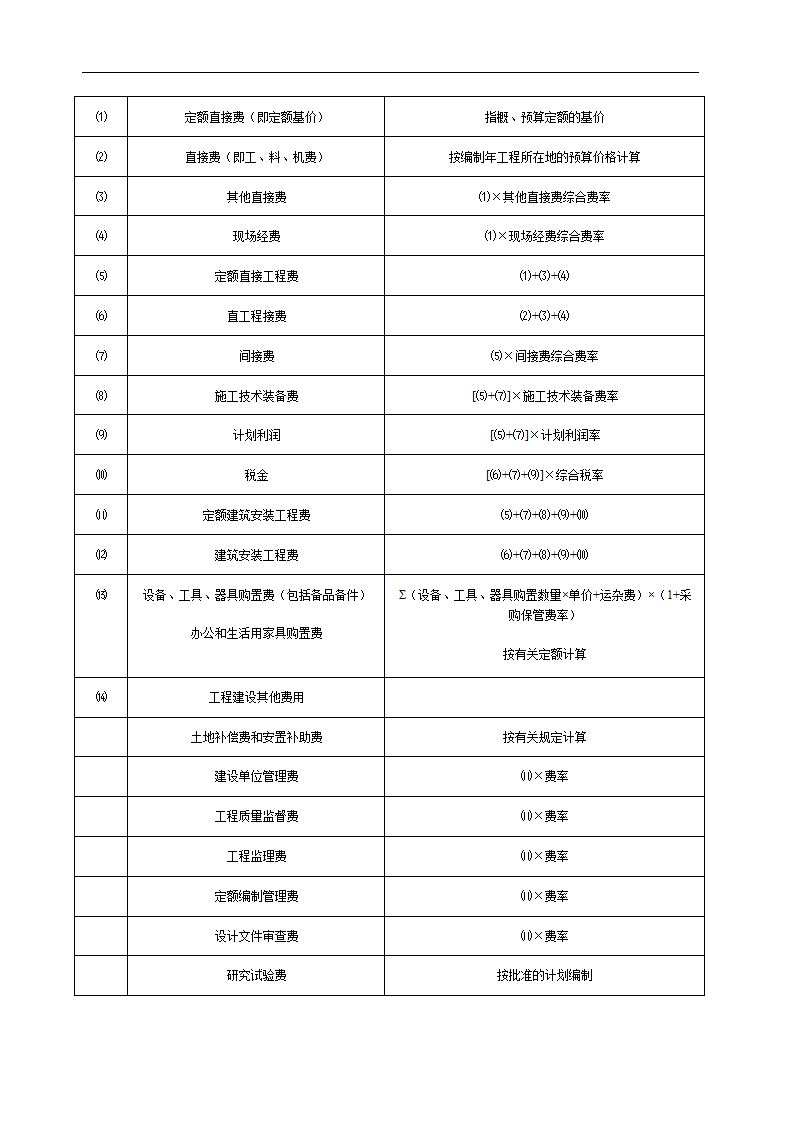 公路基本建设工程概算.doc第27页