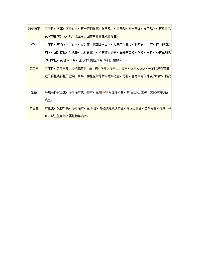 植物习性.doc第3页