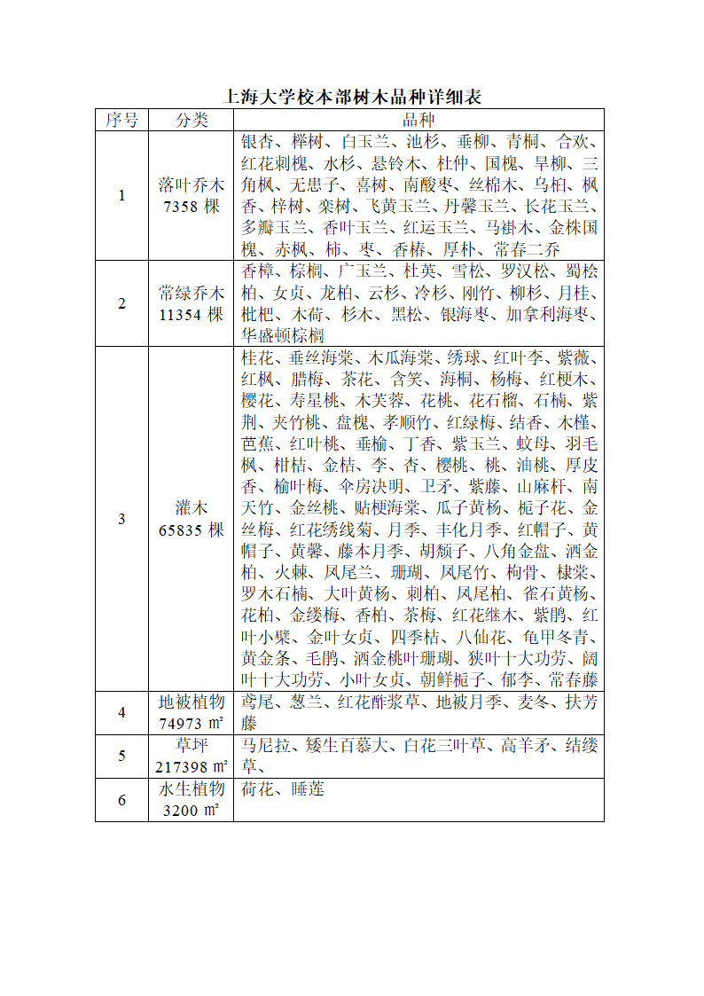 植物习性.doc第4页