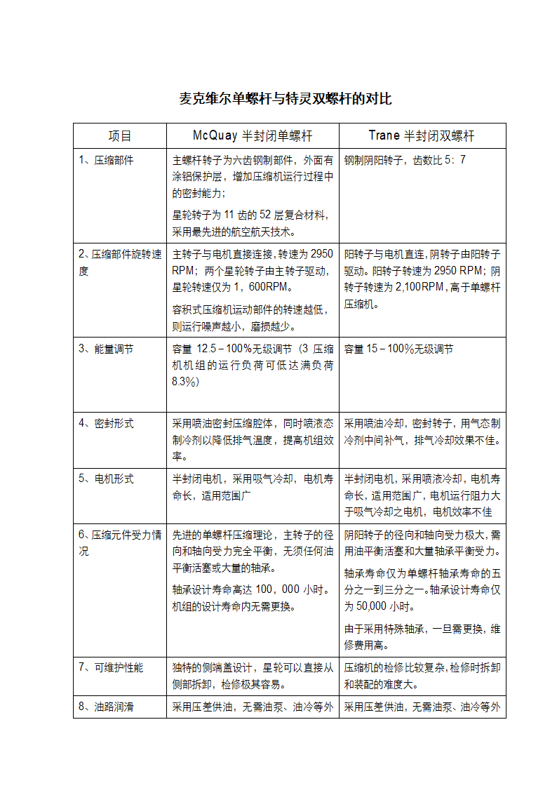 单螺杆技术.doc第1页