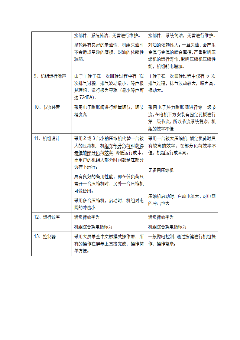 单螺杆技术.doc第2页