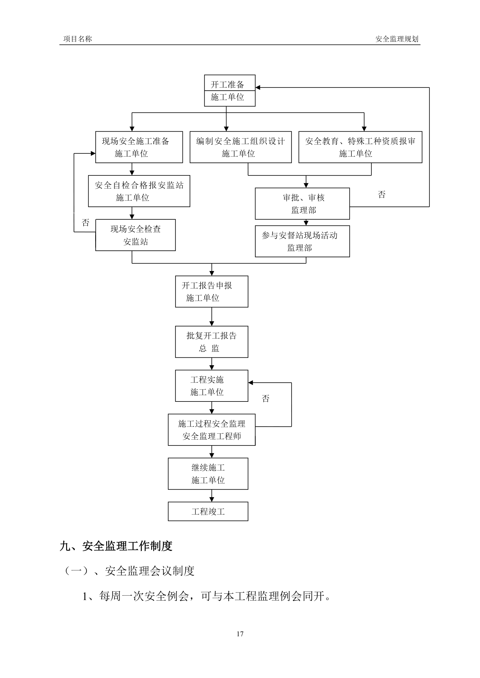 工程安全监理规划模板.doc第19页