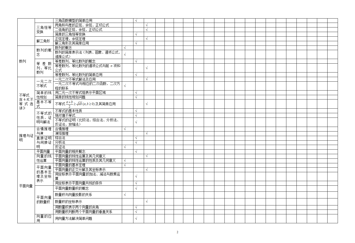 2020年湖北高考(文科)数学双向细目表第2页