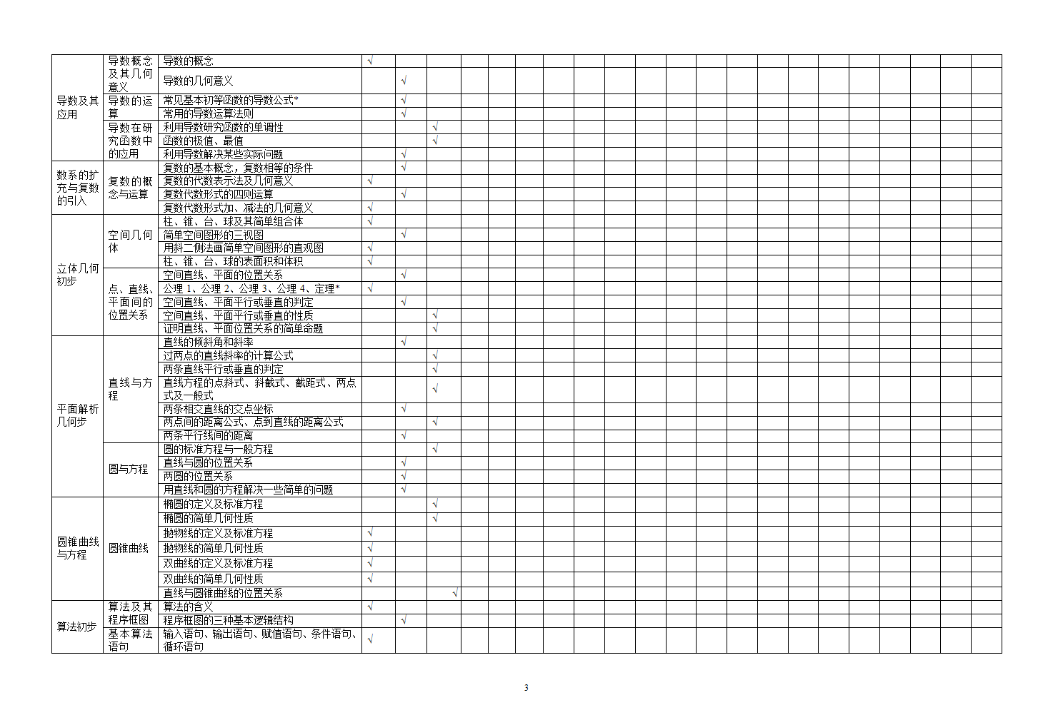 2020年湖北高考(文科)数学双向细目表第3页