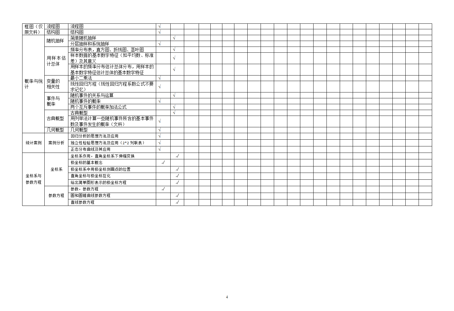 2020年湖北高考(文科)数学双向细目表第4页