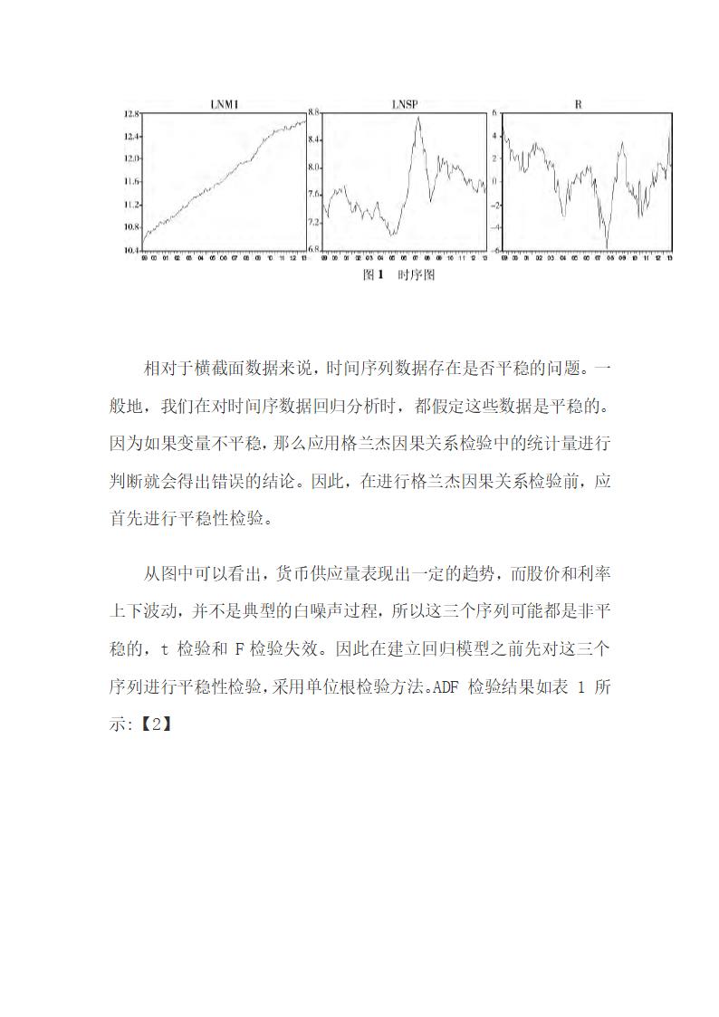 货币供应量和利率对我国股价的影响研究.docx第6页