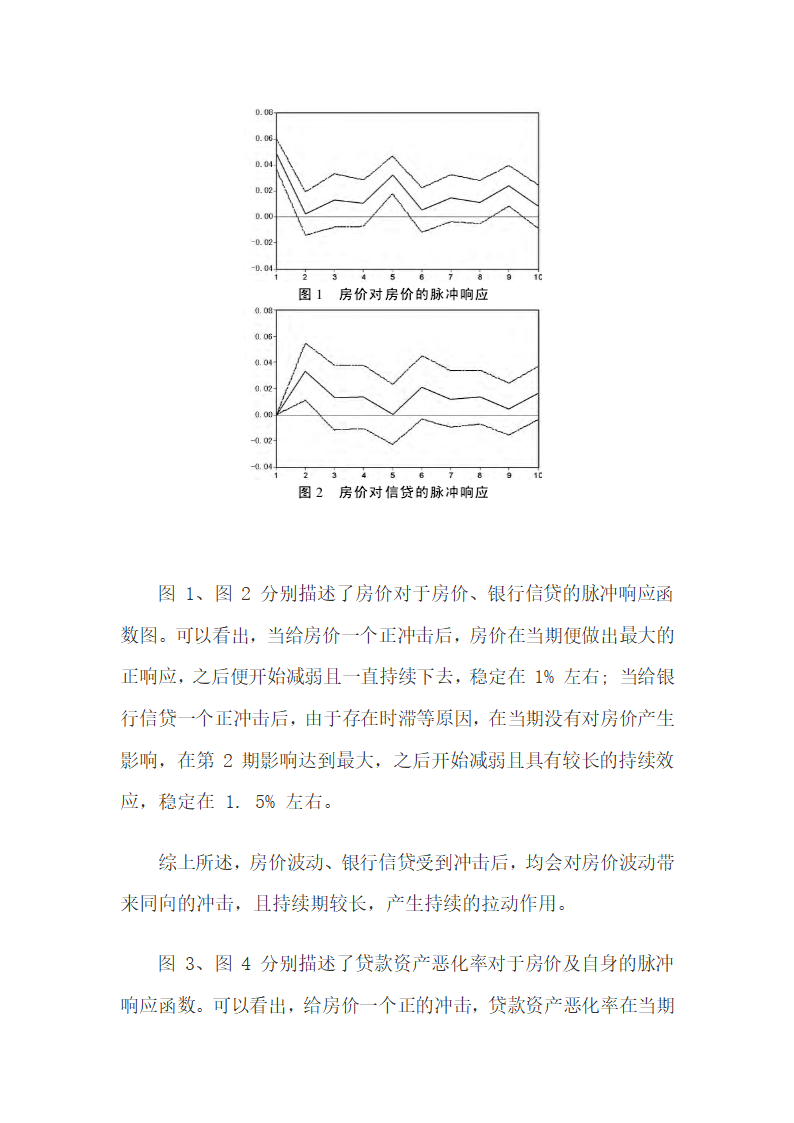 房地产价格与银行信贷间联动机理分析.docx第12页